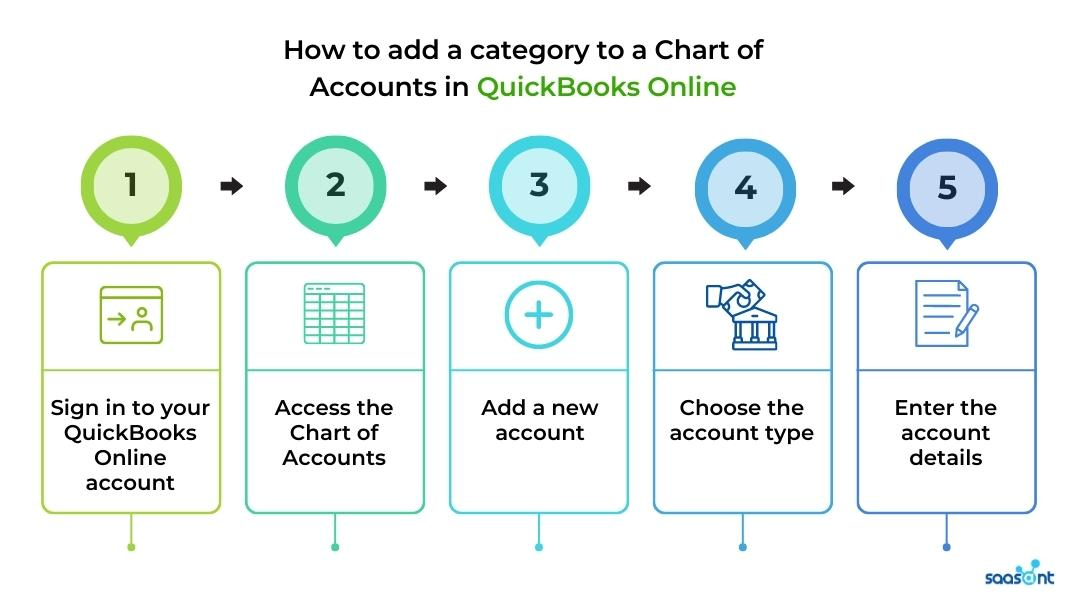 Account Types (Individual & Business), Selling Limits and Multiple  Accounts Tutorial 
